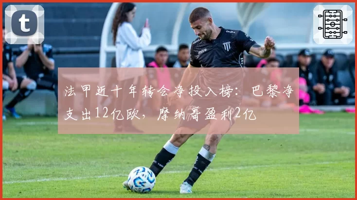 法甲近十年转会净投入榜：巴黎净支出12亿欧，摩纳哥盈利2亿